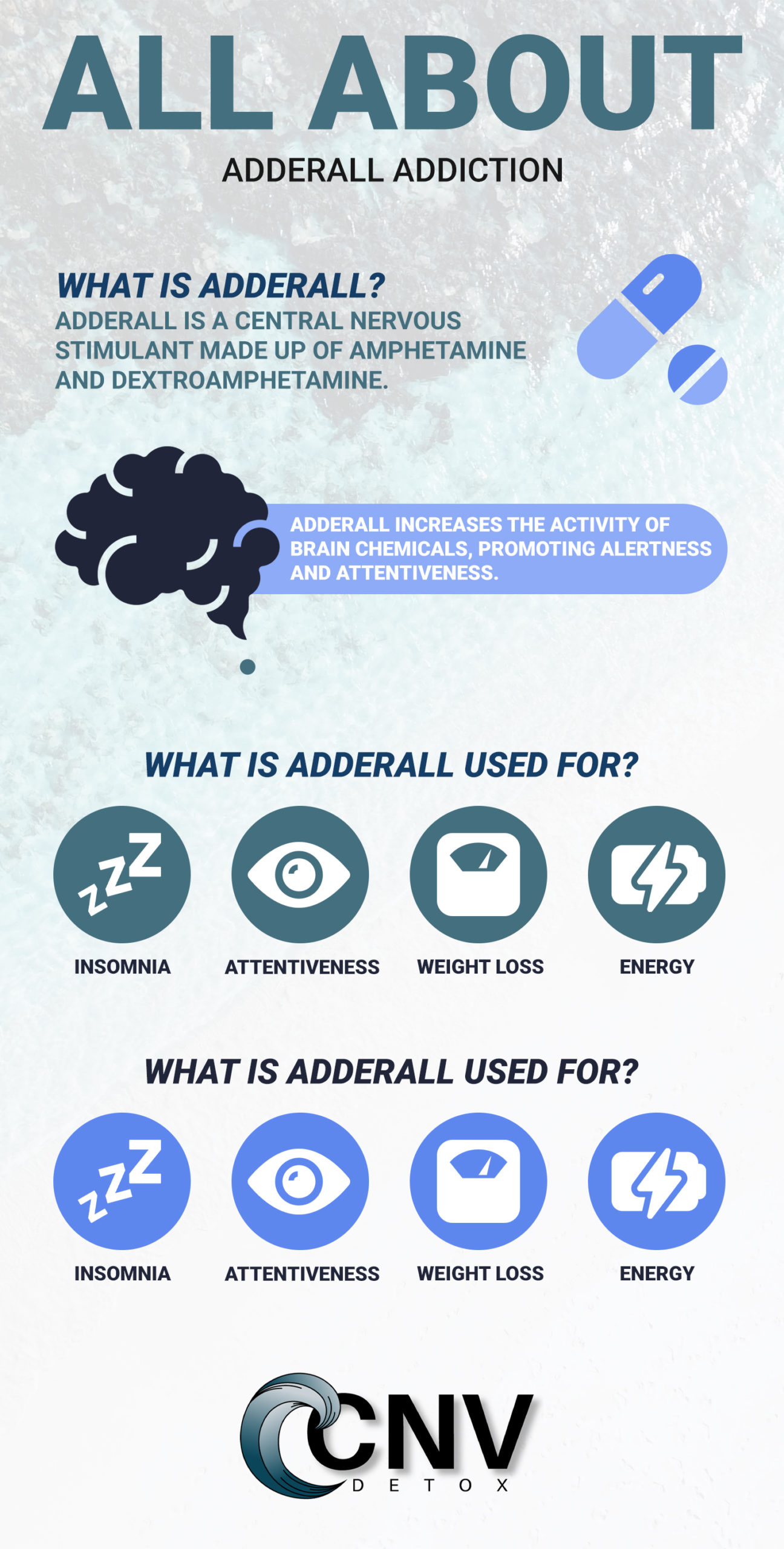 Can You Become Addicted to Adderall