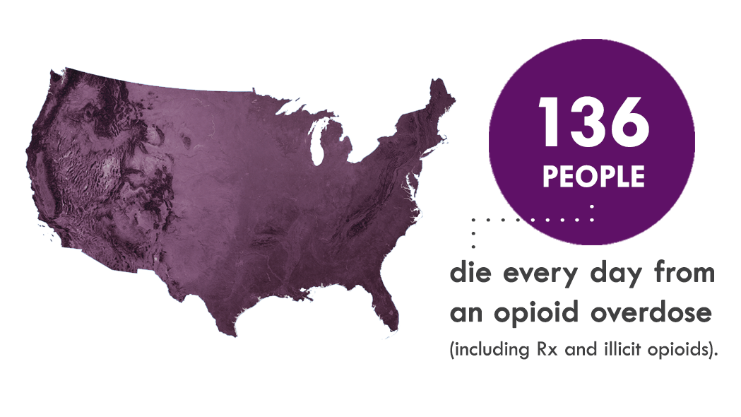 136-people-die-from-opioids every day in the usa