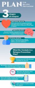 Relapse Prevention Plan PDF For Free | Top-Rated Resources