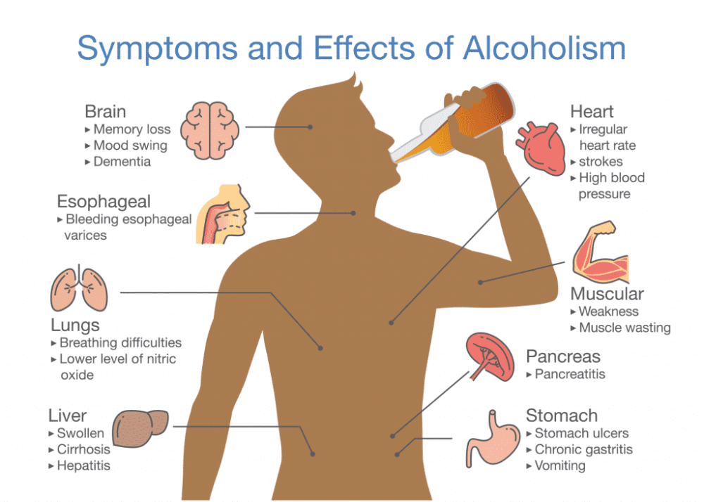 Is Alcohol a Stimulant or Depressant? You'll Be Surprised