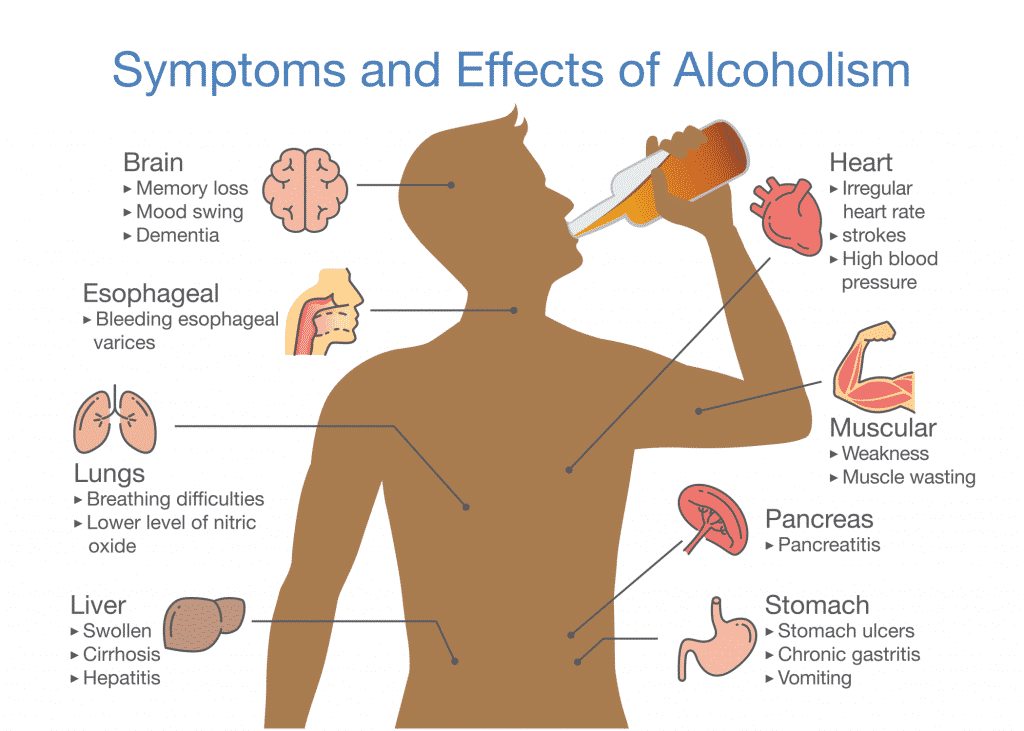 detoxing from alcohol effect of alcoholism